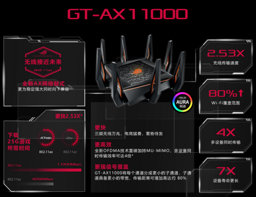 华硕万兆电竞路由ROG GT-AX11000京东首发