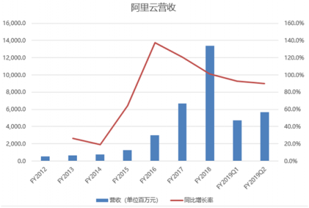 富途证券：高投入换未来，马云给阿里布的局你看懂了吗？