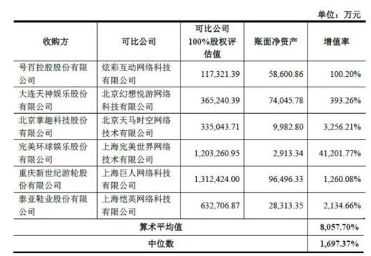 世纪华通回复问询函 盛大游戏盈利能力与估值优势明显