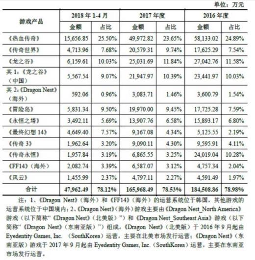 世纪华通回复问询函 盛大游戏盈利能力与估值优势明显