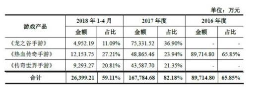 世纪华通回复问询函 盛大游戏盈利能力与估值优势明显