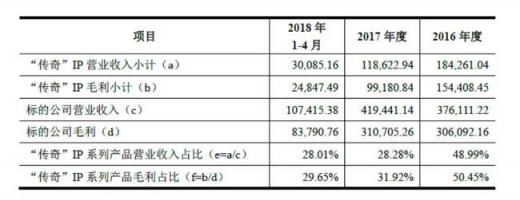 世纪华通回复问询函 盛大游戏盈利能力与估值优势明显