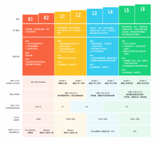 gogokid牵手哈珀•柯林斯（Harper Collins），引进世界顶级英文分级读物