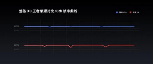 不仅是最便宜的骁龙710，魅族X8还自带官方外挂，能秒845旗舰?