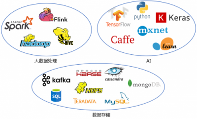 破解数据囤积，华为云智能数据湖技术解密