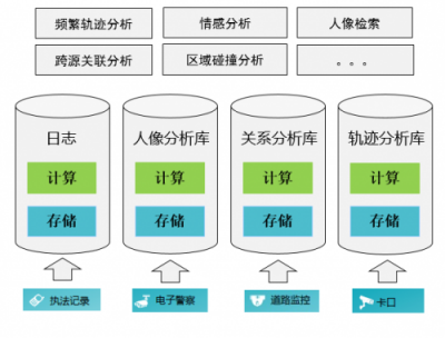 破解数据囤积，华为云智能数据湖技术解密