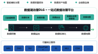 破解数据囤积，华为云智能数据湖技术解密