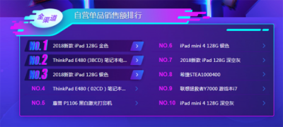 苏宁双十一电脑悟空榜：iPad称王，ThinkPad能反攻吗？