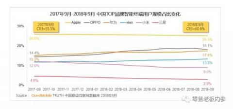 请回答2009：中国手机的青春往事