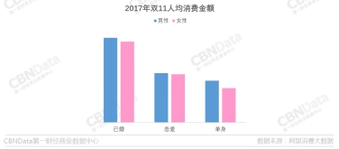 「他经济」成蓝海 扫地机器人成男性消费新宠儿