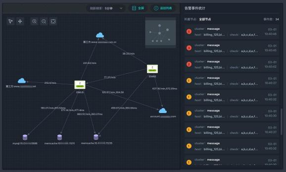 云智慧AIOps智能运维应用实战之智能关联分析