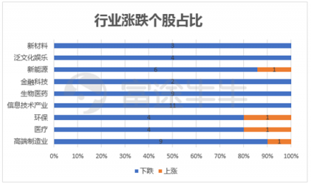 10月富途新经济指数报告：重挫抛售，谁能突围?