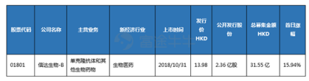 10月富途新经济指数报告：重挫抛售，谁能突围?