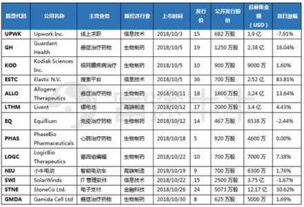 10月富途新经济指数报告：重挫抛售，谁能突围?