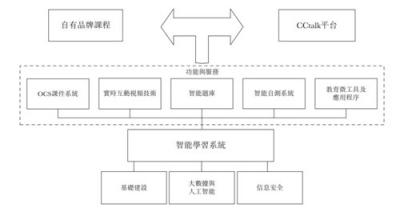 沪江VS新东方在线 拼爹不如拼实力