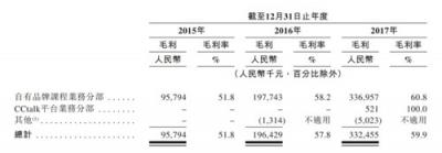 沪江VS新东方在线 拼爹不如拼实力