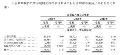 沪江VS新东方在线 谁代表在线教育的未来？