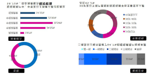 微播易：超全！从2018年Q3短视频行业数据，看2019年5大趋势