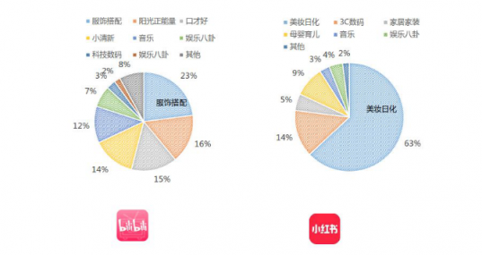 微播易：超全！从2018年Q3短视频行业数据，看2019年5大趋势