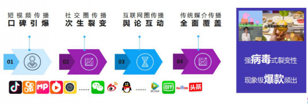 微播易：超全！从2018年Q3短视频行业数据，看2019年5大趋势