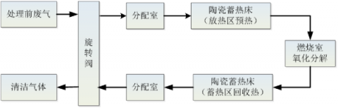 定制案例｜上海兰宝环保为汽车喷涂行业提供VOCs治理工程