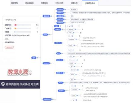 “抓鸡狂魔” Darkcomet木马酷爱“钓鱼” 腾讯电脑管家技术追踪令其现形