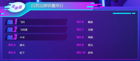 苏宁双11悟空榜：美九苏大玩厨电攻防战
