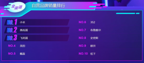 苏宁双11悟空榜：美九苏大玩厨电攻防战
