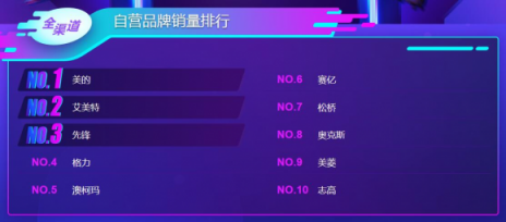 苏宁双11悟空榜：美九苏大玩厨电攻防战