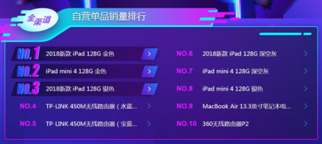 苹果iPad笑到最后？双11电脑悟空榜“太残暴”！