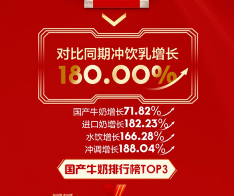 苏宁双十一冲乳排行榜：怡宝、农夫山泉角逐冠军宝座，伊利稳拿第一