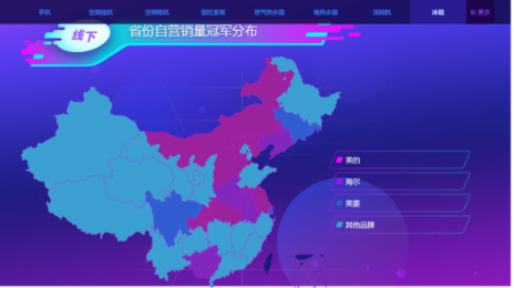 苏宁双十一冰洗悟空榜：内蒙人喜欢美的 四川人最爱海尔