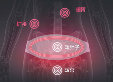 暖宫贴有用吗？摆脱经痛困扰全靠它