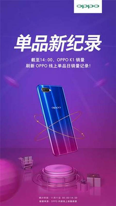 双11 OPPO K1大卖，刷新OPPO线上单品日销记录！