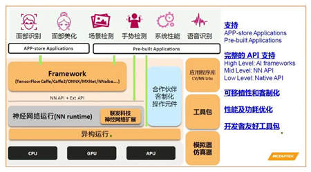 联发科芯片锁定AI方向，P60意外获奖