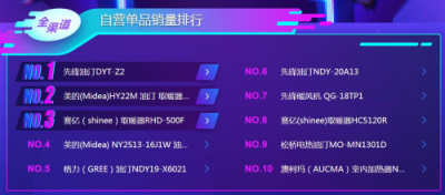 苏宁双11悟空榜：飞科飞利浦平分秋色，空净百家争鸣