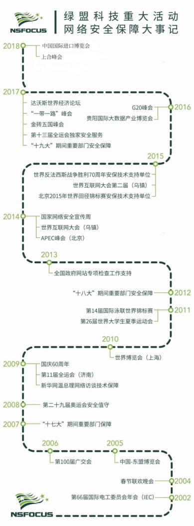 全力护航｜绿盟科技荣获首届中国国际进口博览会网络安保突出贡献奖