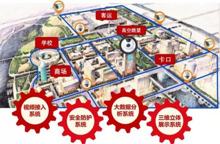 安全视联 态势感知——迪普科技助力吉林市“雪亮工程”样板点落地