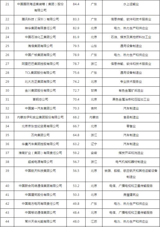 汇桔网联合胡润发布中国企业知识产权竞争力排行榜TOP100