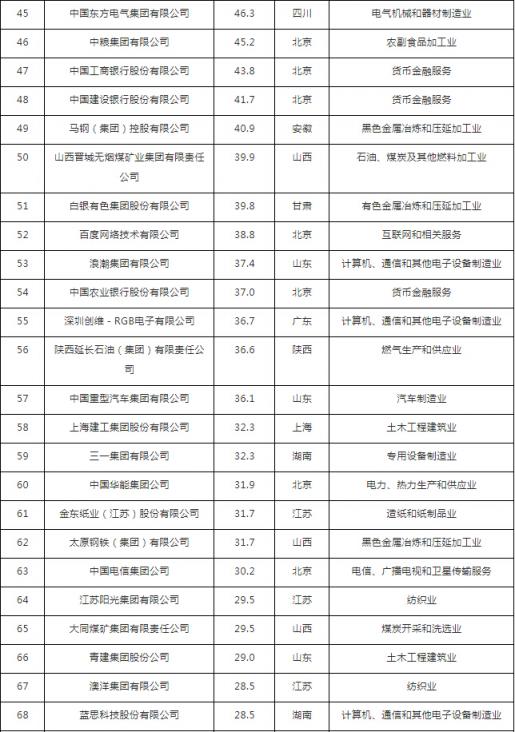 汇桔网联合胡润发布中国企业知识产权竞争力排行榜TOP100