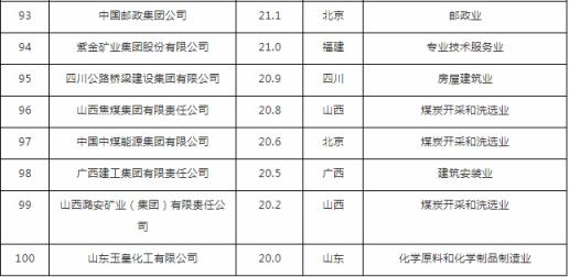 汇桔网联合胡润发布中国企业知识产权竞争力排行榜TOP100