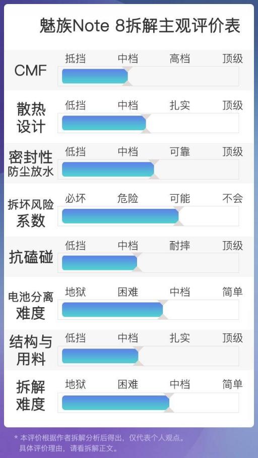 揭秘千元国民机内芯 魅族Note8拆解评析