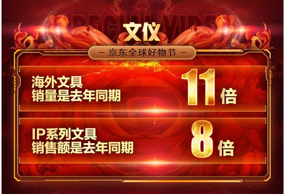 选高颜值文具上京东 11.11海外文仪品类销量是去年11倍