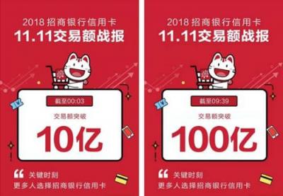 9小时39分破百亿！招行信用卡成为更多人“双11”首选