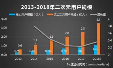 虚拟社交成95后新宠，相芯科技3D技术正引领下一代社交新玩法