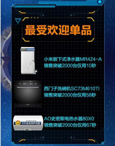 双十一后苏宁厨卫悟空榜：华帝烟灶销量神勇 小米净水器成爆款