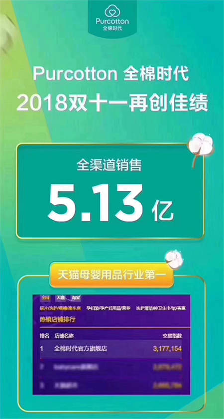 全棉时代双11全渠道5.13亿 天猫旗舰店母婴用品5连冠