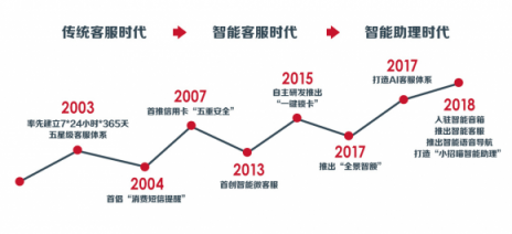 “双11”十周年，从信用卡看中国消费进化论