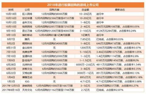 回购政策力度加码 世纪华通发布首次回购股份公告