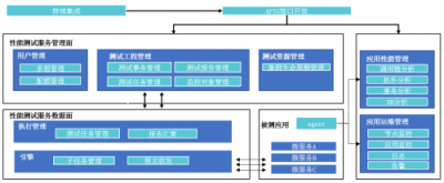 华为云三大利器保障微服务应用高效运行